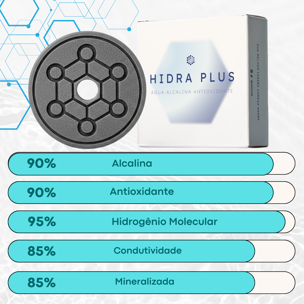 FAQ - Duvidas Frequentes - HIDRA PLUS – Hidra Pure