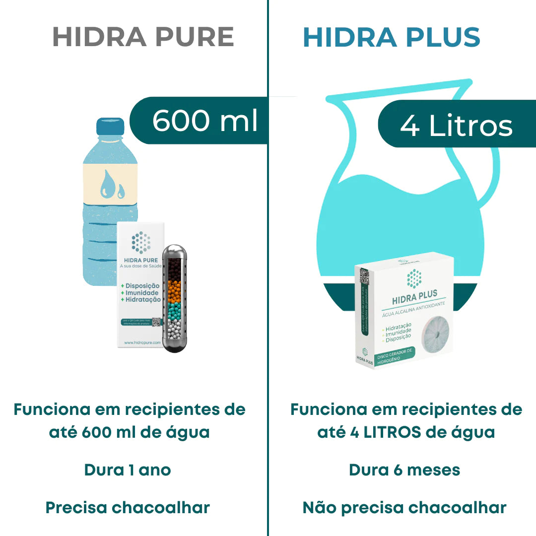 Hidra Plus - Disco Gerador de Hidrogênio